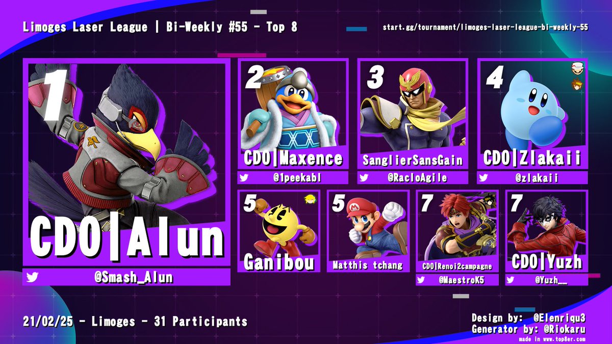 Résultat de la bi-weekly du 21 Février comptant 31 participants !

🥇<a href="/Smash_Alun/">Alun</a> remporte son deuxième tournoi d'affilée !
🥈<a href="/1peekabl/">merisier</a> arrive en seconde place !
🥉<a href="/RacloAgile/">Sanglier Sanguin</a> complète le podium !

Lien du tournoi : start.gg/tournament/lim…