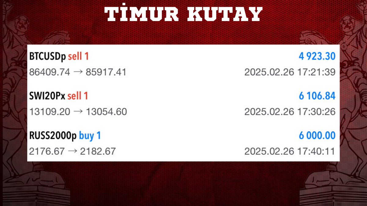 ☑️Başarı, sabırla atılan adımların sonucunda kendini gösterir.

☑️Başarılı olmanın sırrı, asla pes etmemektir.

☑️#BTCUSD #SWI20 #RUSS2000

☑️17.029💲- 620.637 TL

☑️ÜCRETSİZ işlem kanalımıza katılmak için benimle iletişime geçebilirsiniz.

☑️t.me/TimurKutayyy

#forextrader