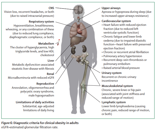 In the March Issue:
Definition and diagnostic criteria of #clinical #obesity thelancet.com/journals/landi…  
#FREE to read with registration (also FREE)