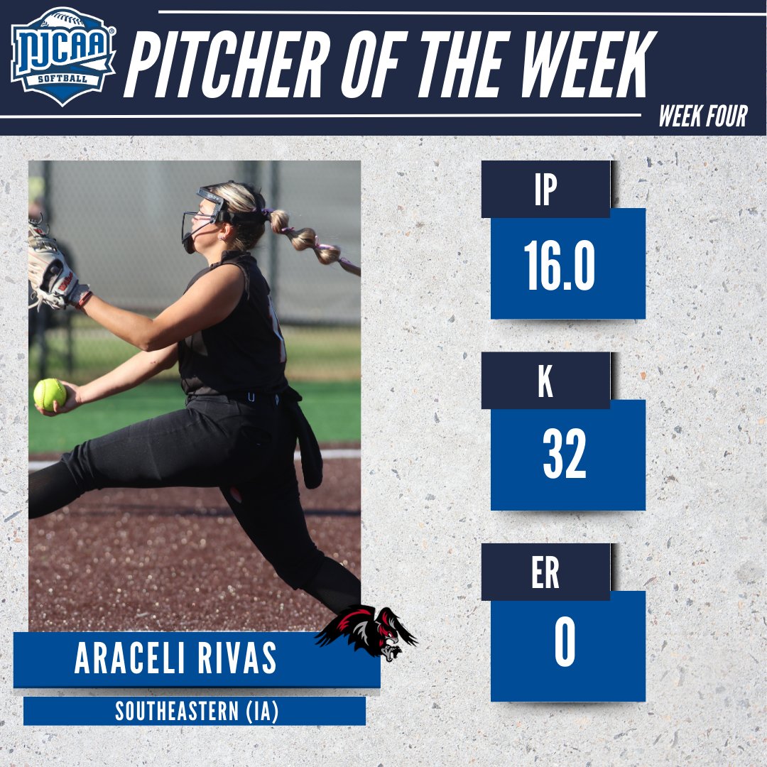 NJCAA Softball (@njcaasoftball) on Twitter photo 🤯 How many strikeouts?
<a href="/SCCBlackhawkSB/">SCC Blackhawks Softball</a> Araceli Rivas has been named the #NJCAASoftball DI Pitcher of the Week.
Rivas struck out 21 batters over 16 innings, while not allowing any runs.
#NJCAAPOTW 🤯 How many strikeouts?
<a href="/SCCBlackhawkSB/">SCC Blackhawks Softball</a> Araceli Rivas has been named the #NJCAASoftball DI Pitcher of the Week.
Rivas struck out 21 batters over 16 innings, while not allowing any runs.
#NJCAAPOTW