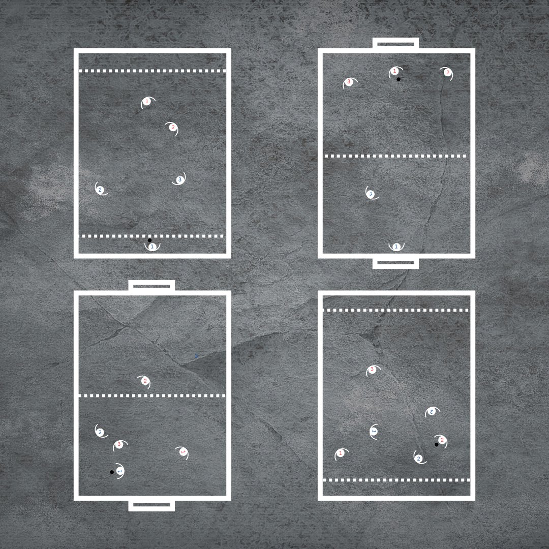 Here’s some possible ways of laying out 3v3 training for up to 24players:
- 4 pitches
- Various formats from 2v1 to 3v3 on each pitch
- Goals (if available) End zone (if not)
- 6 players on each pitch
- Allow the game to teach

#LetThemPlay