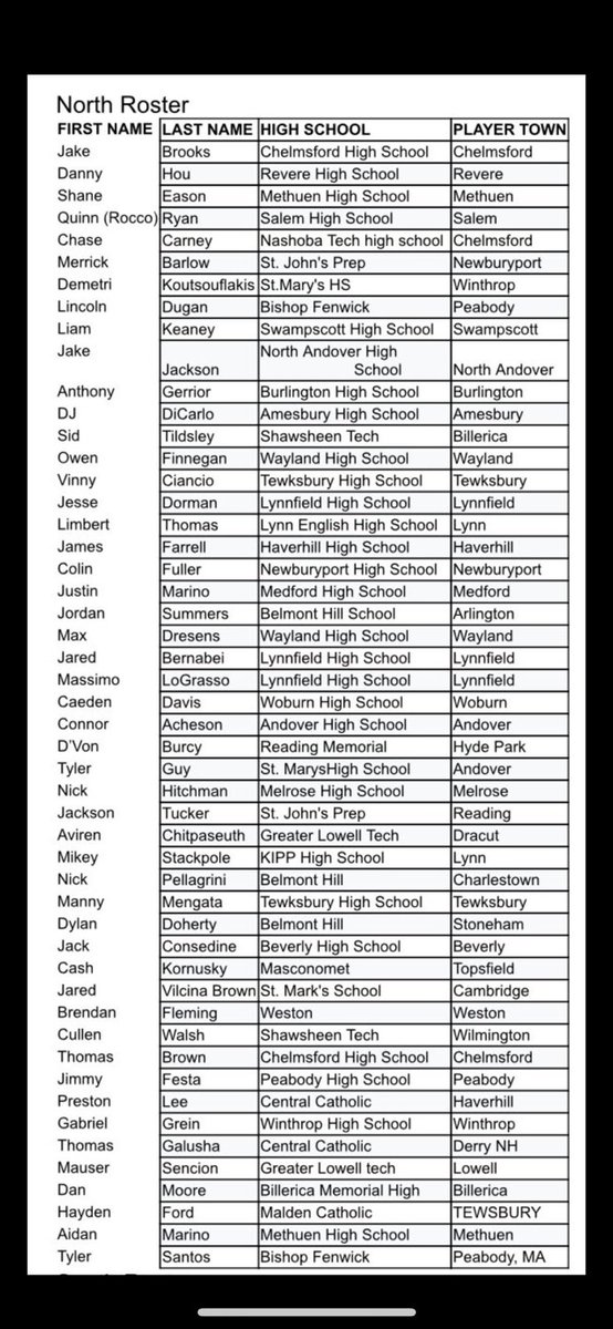 Revere Football tweet media