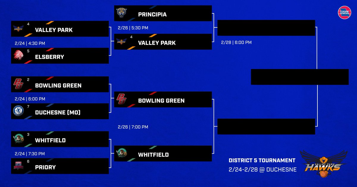 The Hawks play the top seed Panthers tonight in the District 5 semifinals! Good luck boys!