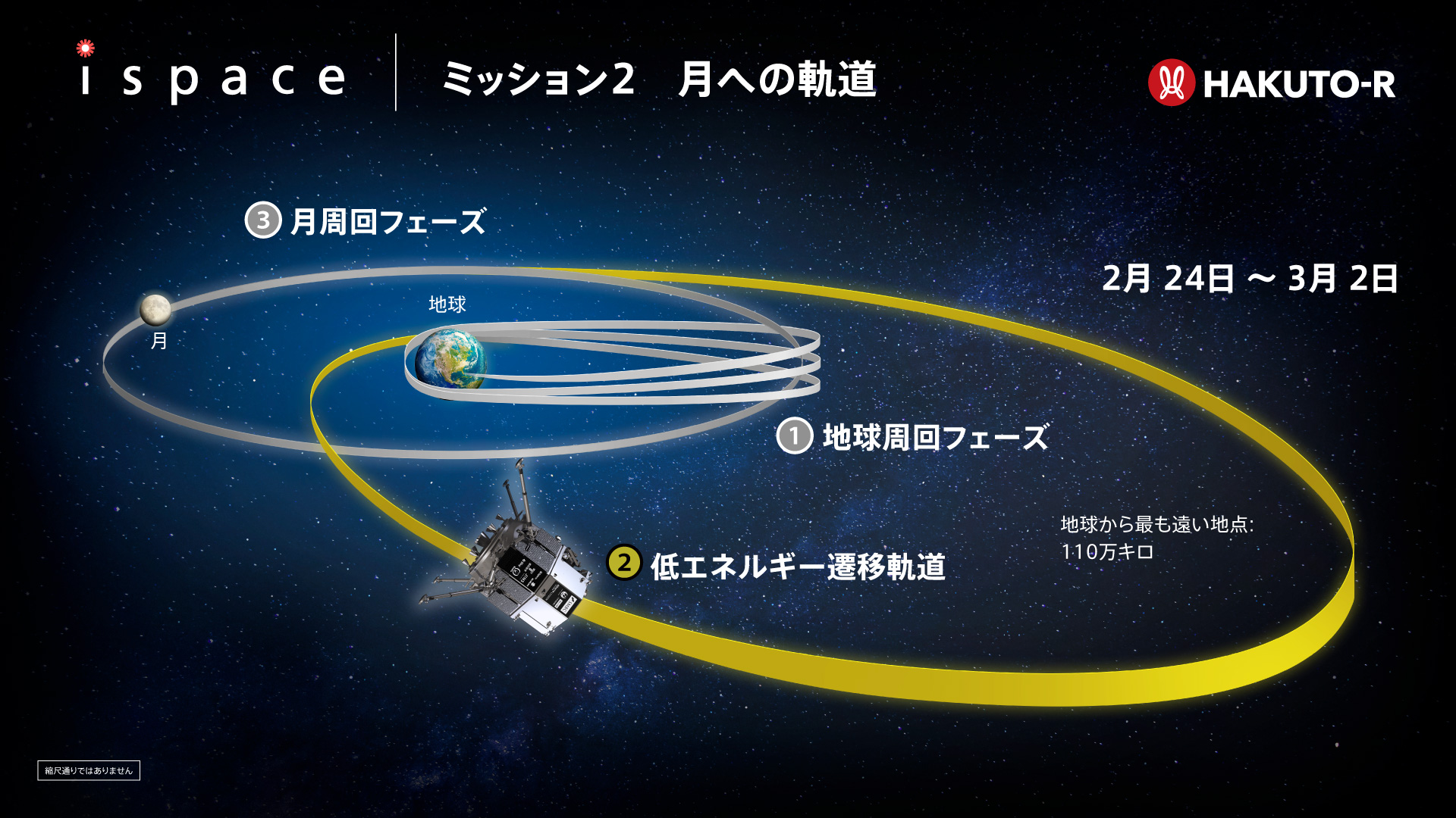 ispace_HAKUTO-R on X: ispace_HAKUTO-R on X: