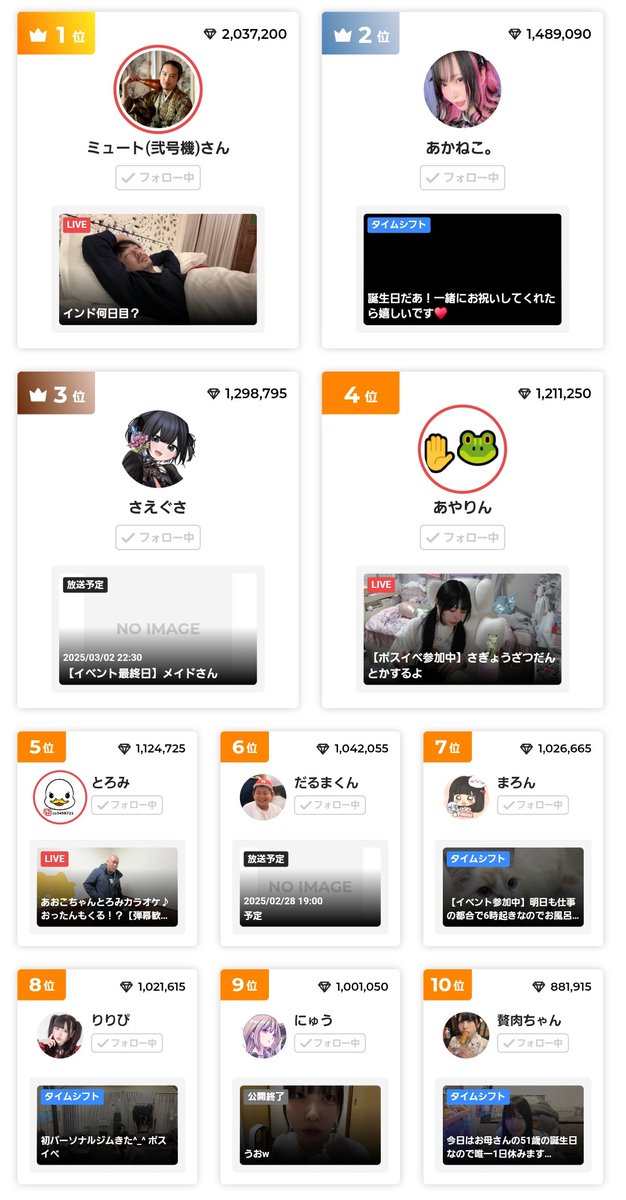 ニコ生 「超配信者ギフトイベント2025」 12日目！ 10位以上で巨大