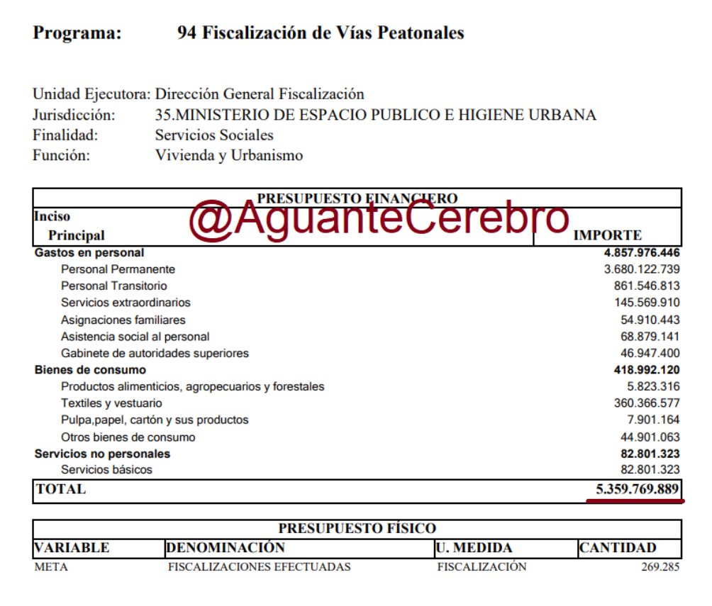 Sabés cuánto gastan anualmente para inspeccionar veredas? 5 MILLONES DE DÓLARES.
Qué harán con ese dinero? Se lo deben robar.
Las veredas están peor que nunca.