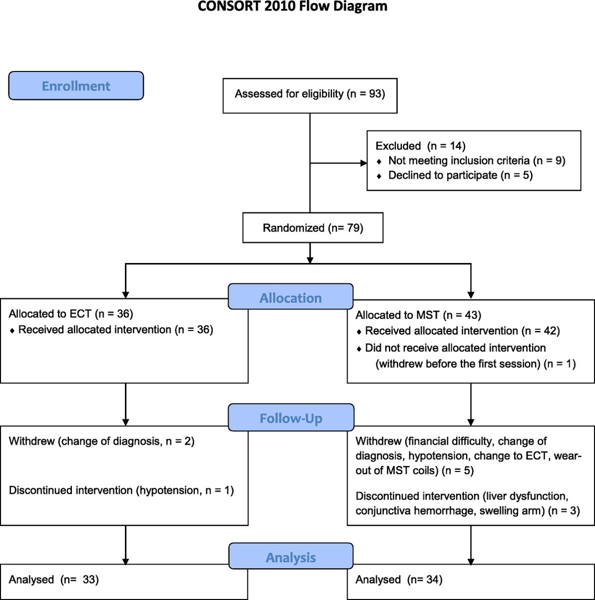 Jrnl_ECT's tweet photo. Does Electroencephalography Seizure Duration Account for an Adequate Treatment of Magnetic Seizure Therapy for Schizophrenia? https://t.co/mGssBuFckm https://t.co/XSCGal9SWc