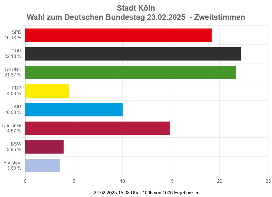 Warum heulen die Kölner eigentlich rum wegen ihrem Scheixx Karneval? Hat irgendjemand von euch Mitleid?

Ich bestimmt nicht...!