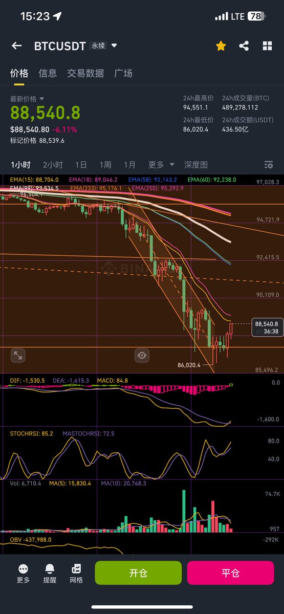九紫离火（交易也是生意） tweet media