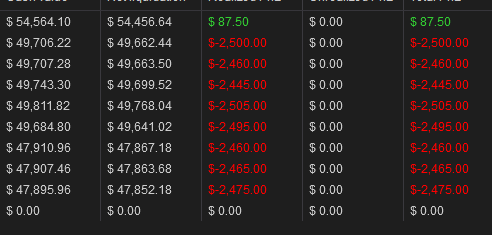 bad day for me  blow up all my pa account :(
#DayTrading #TradingTips #NQ
