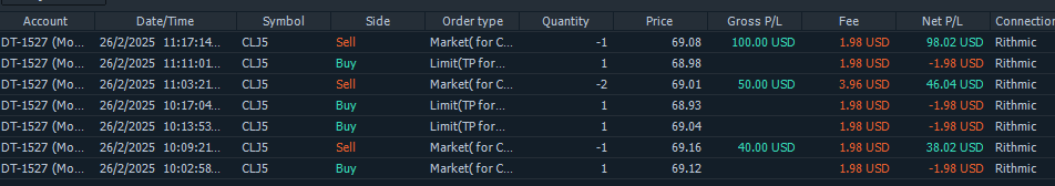 Humble_Trader91's tweet photo. Penat sebenarnye trade sideways ni. https://t.co/VpX9ZqzrNG