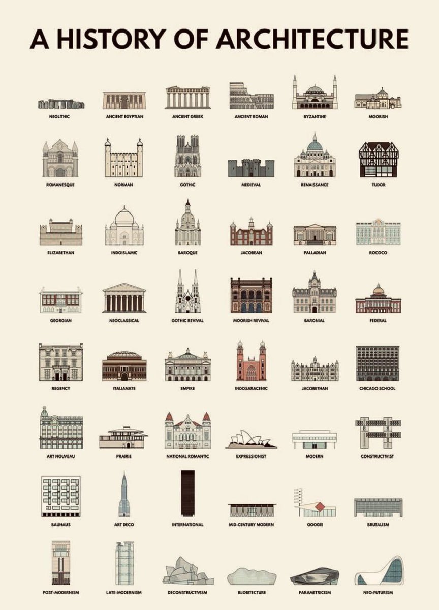 ajisafeolumuyi2's tweet image. For every Architect, this you will find useful.