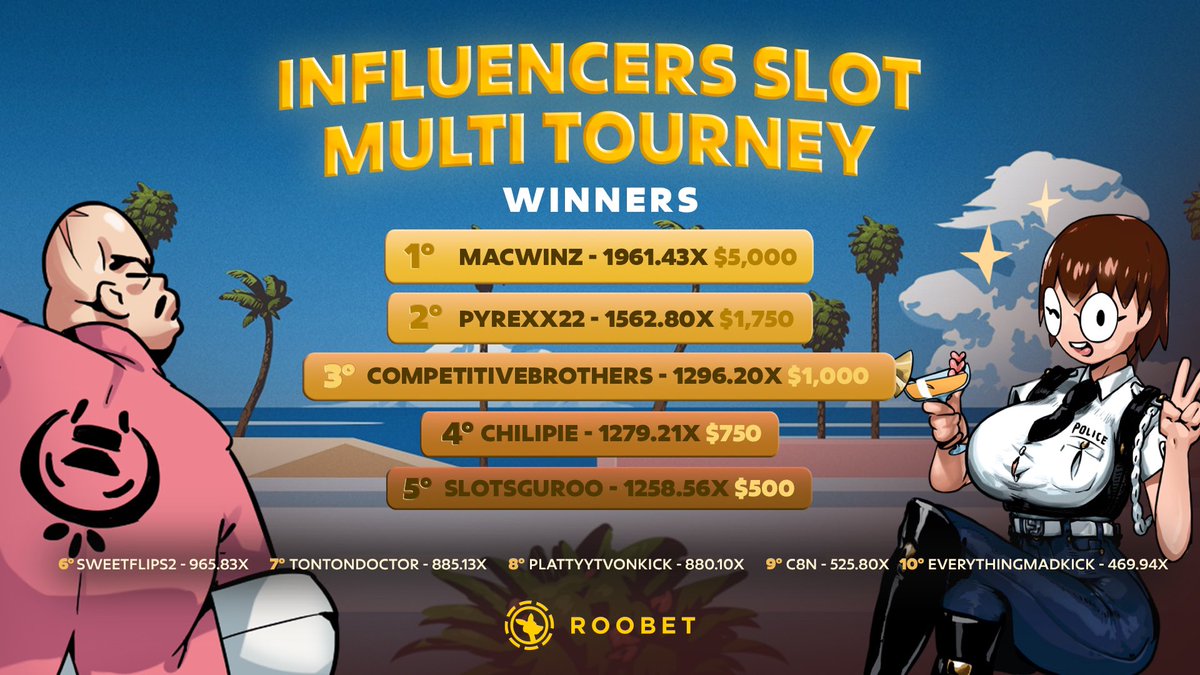 We took down the Influencer Slot Multi Tourney on <a href="/Roobet/">Roobet</a> last week which means $5,000 is being added to the March leaderboard! 

Come join code MacWinz on Roobet and watch me live on Kick M-F at 11am EST! 

roobet.com/?ref=macwinz