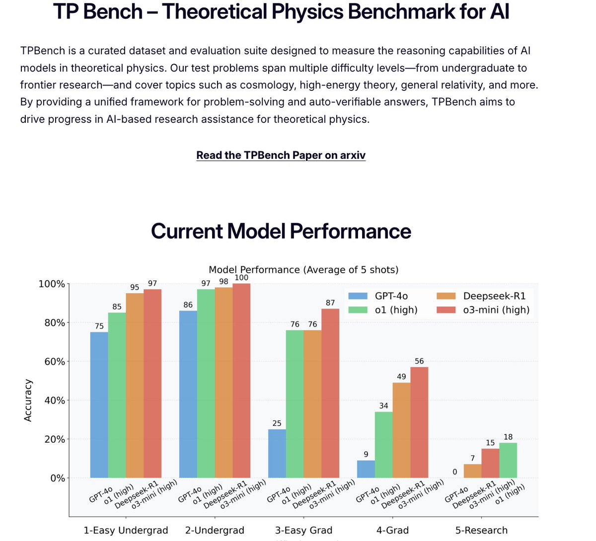 Tired of evaluating frontier models on contrived math olympiad problems? We have a cure! Try your models on our new benchmark for theoretical physics TPBench.