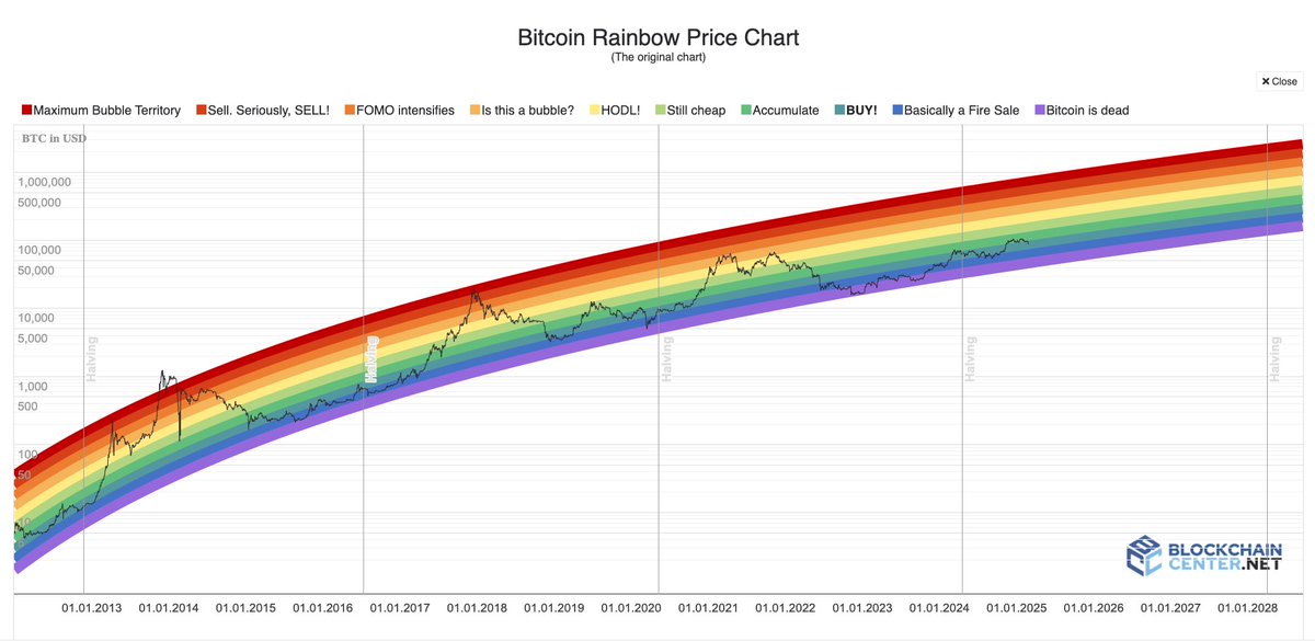 i will start buying when bitcoin is dead