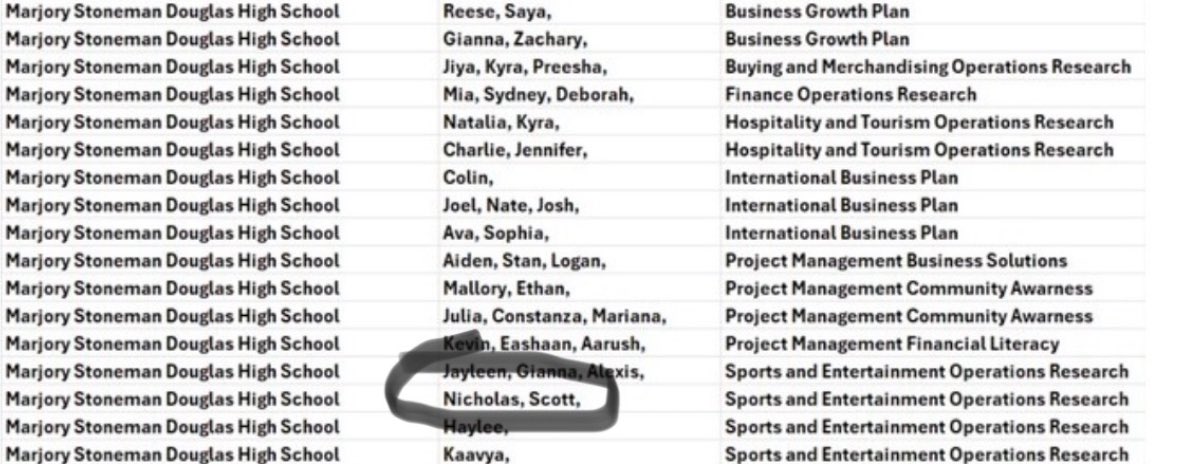 Scott Walker (@scottwalker320) on Twitter photo Grateful to have qualified for DECA states with my teammate <a href="/NickB2844/">Nick Brown</a> working hard on and off the field!
<a href="/Cbaldwin44/">Christian Baldwin</a> <a href="/richwalker_/">Rich Walker</a> <a href="/MSDEagles/">Stoneman Douglas Football</a> Grateful to have qualified for DECA states with my teammate <a href="/NickB2844/">Nick Brown</a> working hard on and off the field!
<a href="/Cbaldwin44/">Christian Baldwin</a> <a href="/richwalker_/">Rich Walker</a> <a href="/MSDEagles/">Stoneman Douglas Football</a>