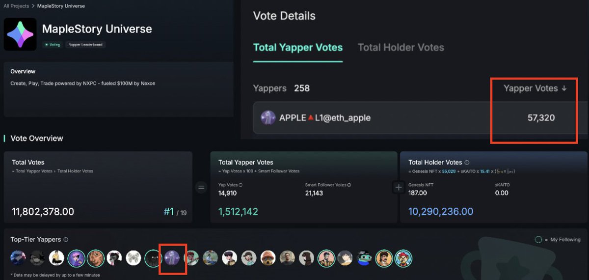 eth_apple's tweet image. Part2 - Why I Call MapleStory Universe "A Pioneer in Web3 Games"

Proof of YAP Voting
If you've read this post, you'll want to vote for @MaplestoryU  .

Play-to-Earn  games often fall short in terms of gameplay quality and enjoyment compared to Web2 games.
So why would gamers…