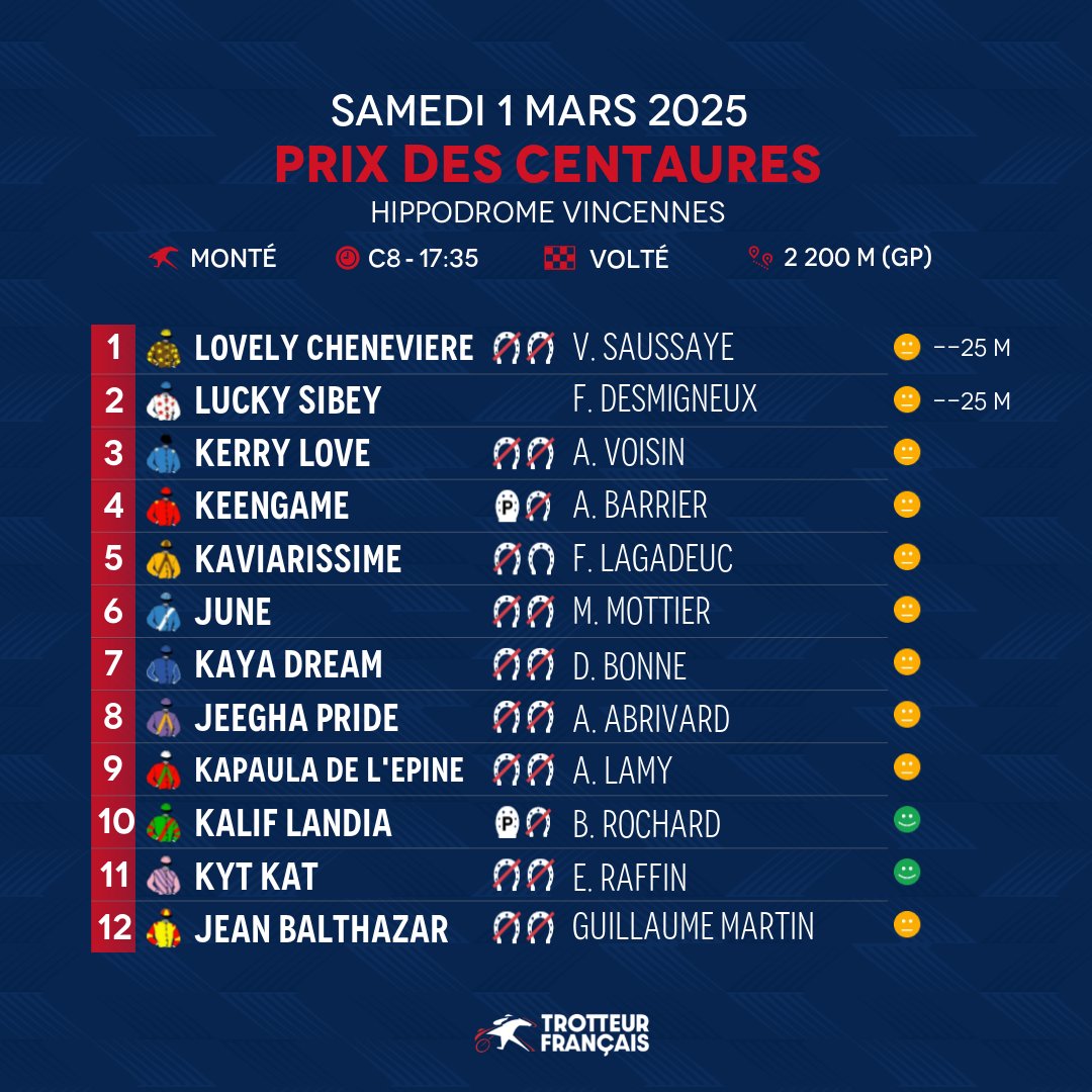 🎯 Quel est votre favori pour le Prix des Centaures samedi à Vincennes ?