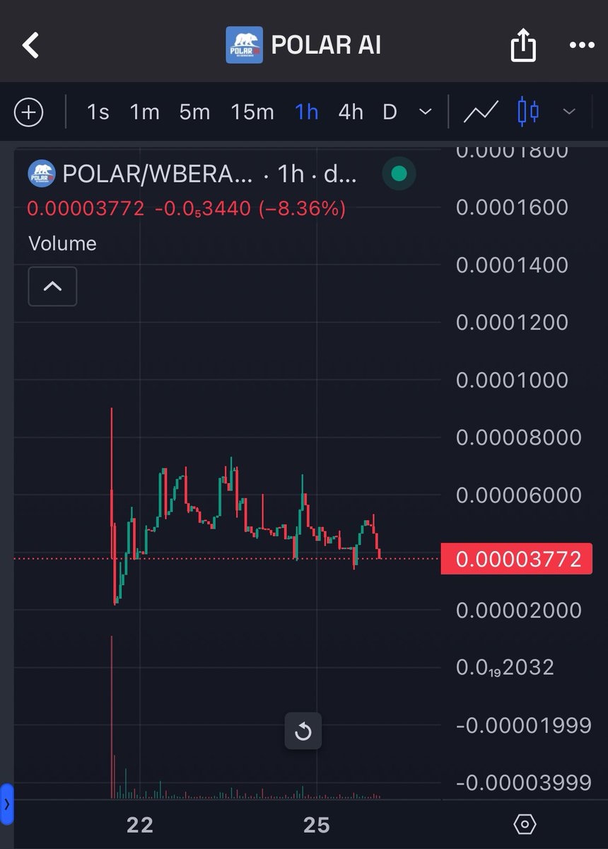 FedexTop's tweet photo. First pic is how a paper-hand trader looks at the $Polar chart.
Second pic is how we, who strongly believe in the project, look at the $Polar chart.
We don’t care about short-term movements.
Trust the process 🐻❄️
#Polar #Bera #Longterm #pump #Gem #AiAgent #Long #Alt #chart #trust