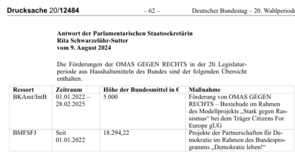 Arnd_Diringer's tweet photo. "Der Verein hat keine Gelder außerhalb von Spenden und Mitgliedsbeiträgen bekommen."
🙄🙄🙄 https://t.co/YRNMfU5uVH