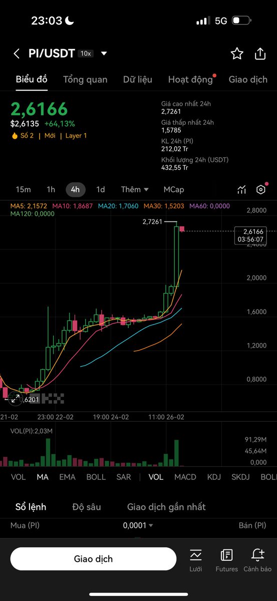 Nambit.zk| Builder BNB/WLD/HOLD Buy/sell USDT tweet media