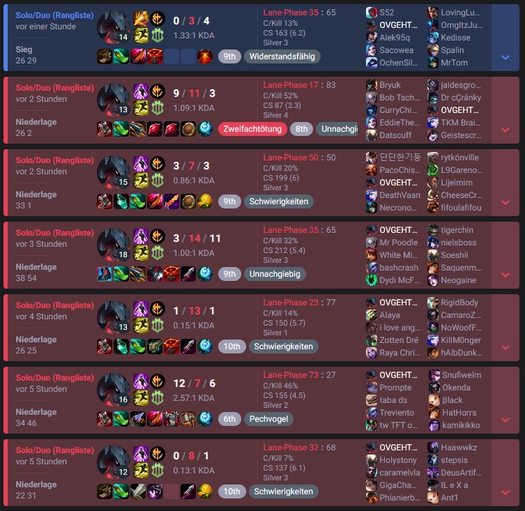 Ah, wie habe ich die Stream Challenges vermisst 🚬

Live mit "Aatrox Tag 2" 
Tv/ovgutso