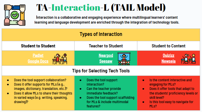 Irina McGrath, Ph.D. (@irina_mcgrath) on Twitter photo Tech💻 isn’t just a tool—it’s a bridge 🌉 Interactive tech platforms foster engagement, boost language skills, and empower #MLs to thrive! #TAILModel #ELL2point0 #EdTech #InteractiveLearning <a href="/michelleshory/">🌍 Dr. Michelle Shory 💻</a> To access this infographic, go to
📌🔗bit.ly/3XjOEdJ Tech💻 isn’t just a tool—it’s a bridge 🌉 Interactive tech platforms foster engagement, boost language skills, and empower #MLs to thrive! #TAILModel #ELL2point0 #EdTech #InteractiveLearning <a href="/michelleshory/">🌍 Dr. Michelle Shory 💻</a> To access this infographic, go to
📌🔗bit.ly/3XjOEdJ