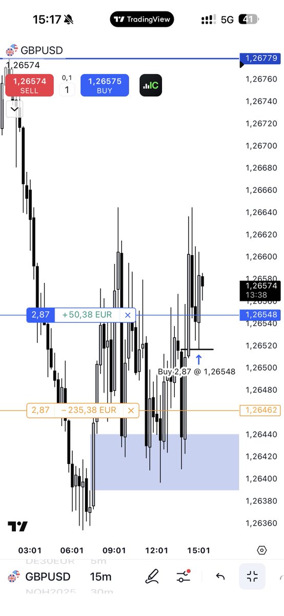 GoldenEyes_75's tweet photo. $GU was nice today… Still waiting for nvidia's earnings to come back on NQ. #GBPUSD #EURUSD #Forex https://t.co/OhFbTx1bjf