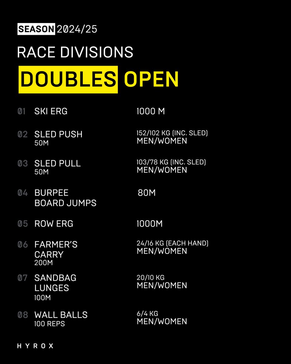 HYROX India tweet media