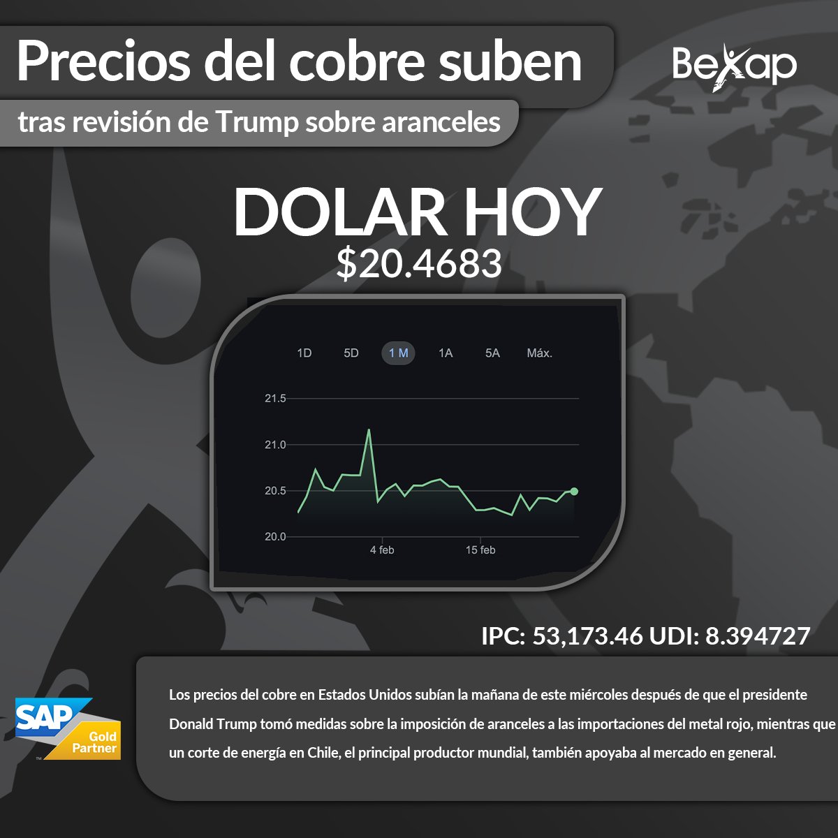 BexapGroup's tweet photo. 📈 El cobre sube en EE.UU. tras medidas arancelarias de Trump y un apagón en Chile, el mayor productor global.

📲 REGÍSTRATE GRATIS: https://t.co/uztiYKUVwB
#Bexap #Cobre #Economía #Mercados https://t.co/Pt6by1L5PP