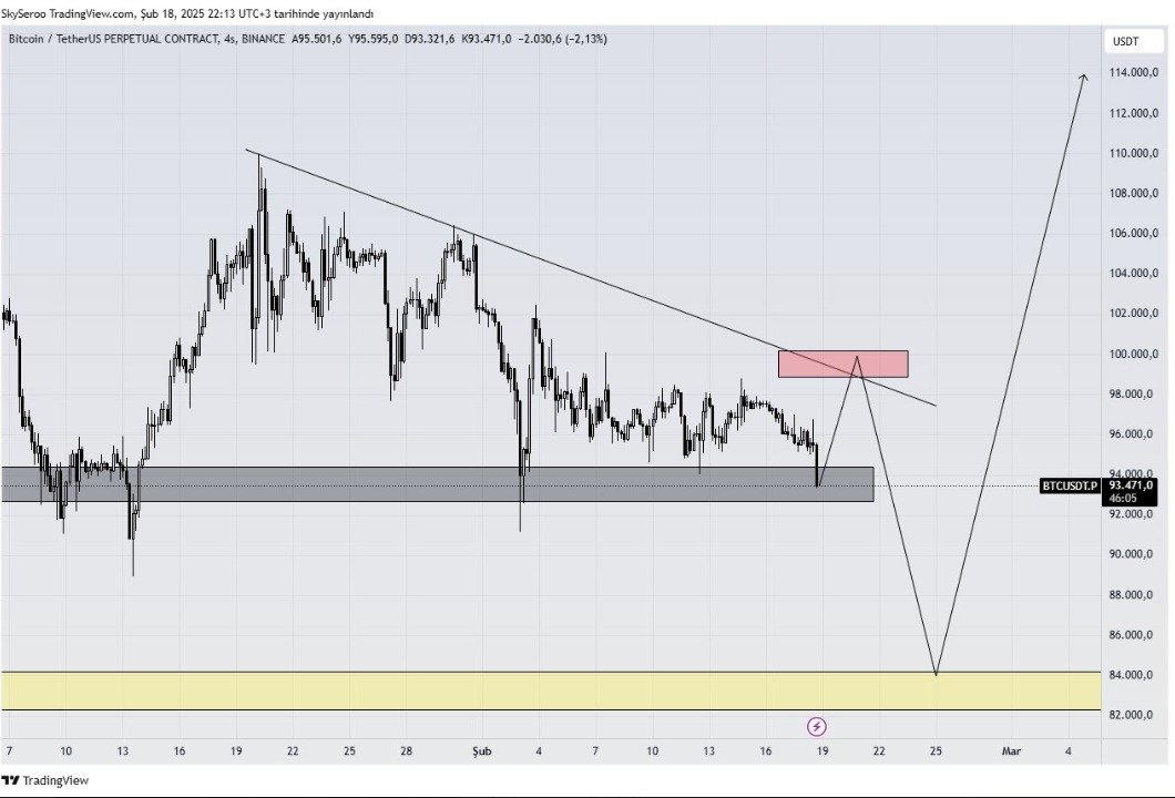 Realtraderpt's tweet photo. Sanat>Sanatçı #btc https://t.co/xbSj3lMvUf