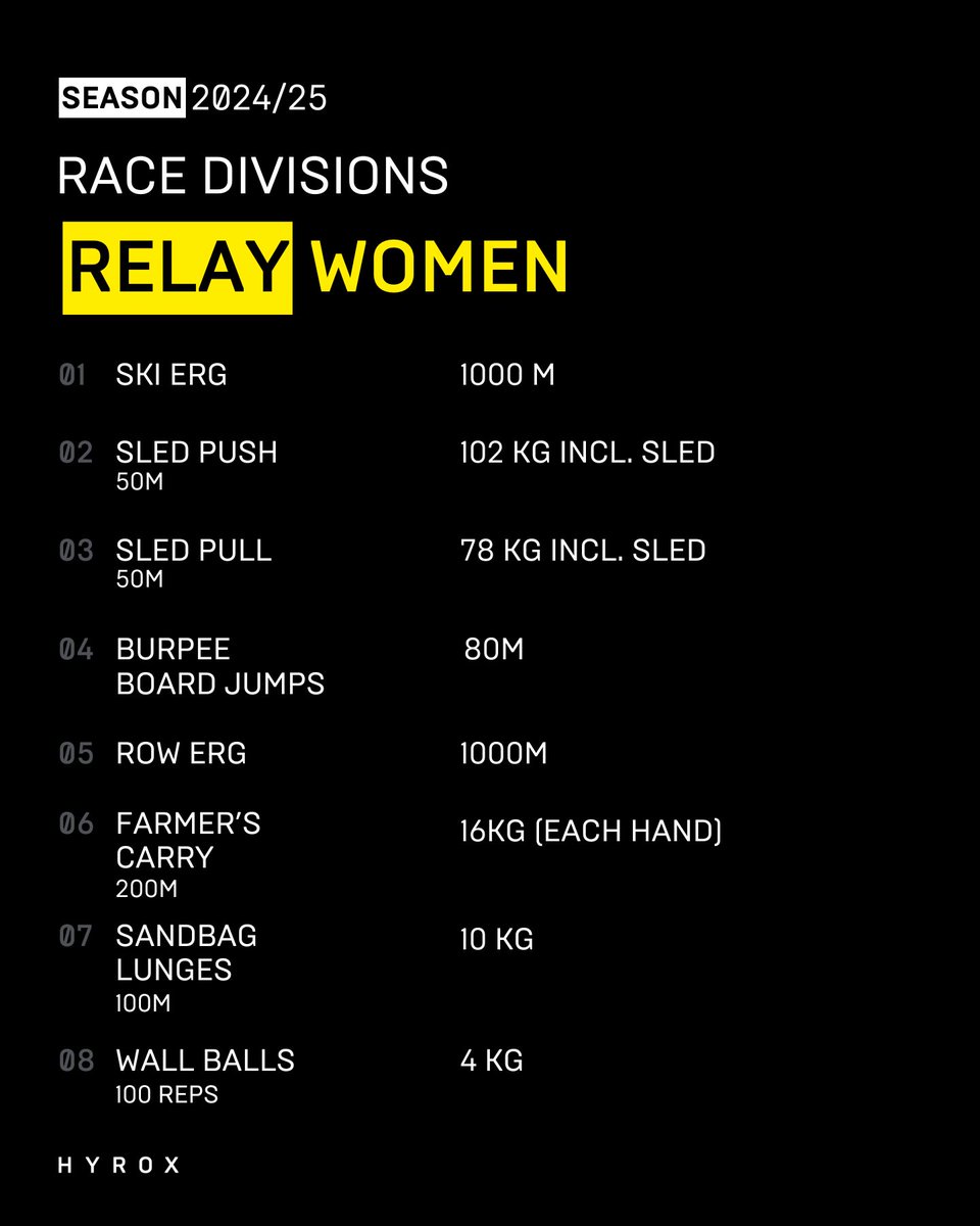 HYROX India tweet media