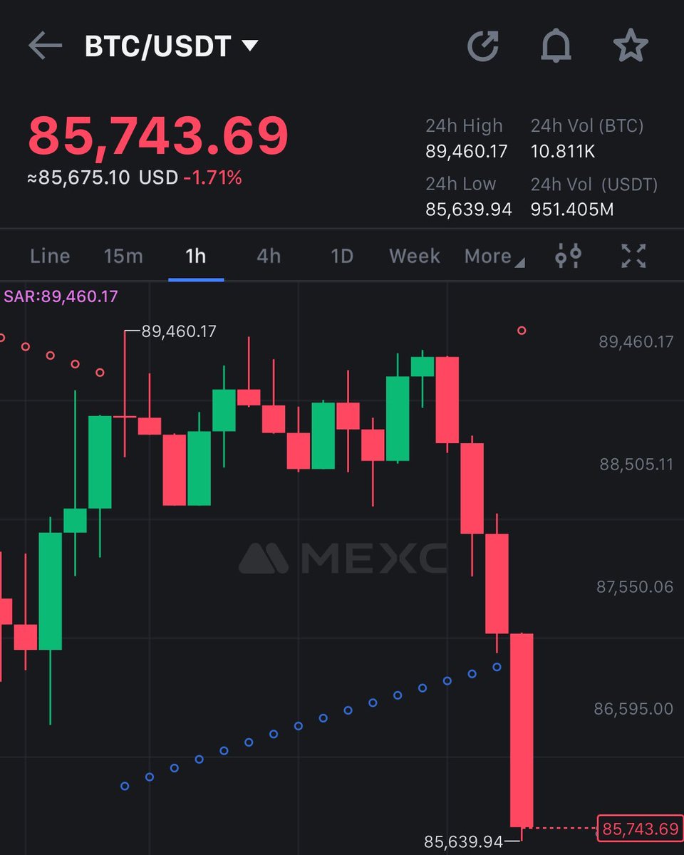 FINALLY #BITCOIN DUMPED TO $85,000

As promised,
I want to change someone's life and send 1 $BTC ($85,000) to one person by tomorrow. 

Just like, retweet and comment 'Done' 
Random winner in 15 hrs