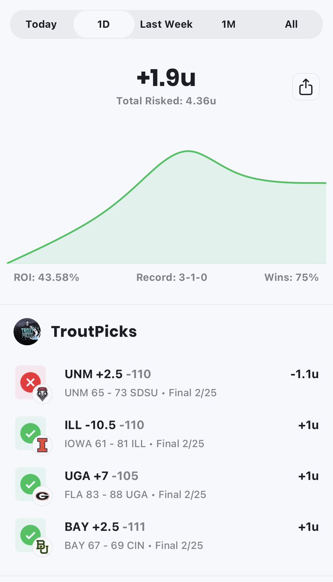 TroutPicks's tweet photo. Cash us out last night 🔥🔥

Let’s keep it going 💰💰💰

https://t.co/OdzrnWGWBg

Free Trial above !! 💸

#cbb #sportsbetting https://t.co/oyONOtI52X