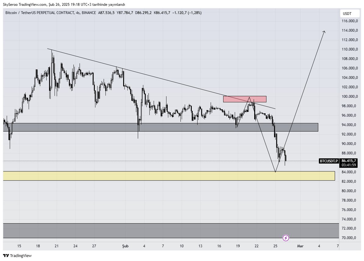 Sanat&gt;Sanatçı #btc
