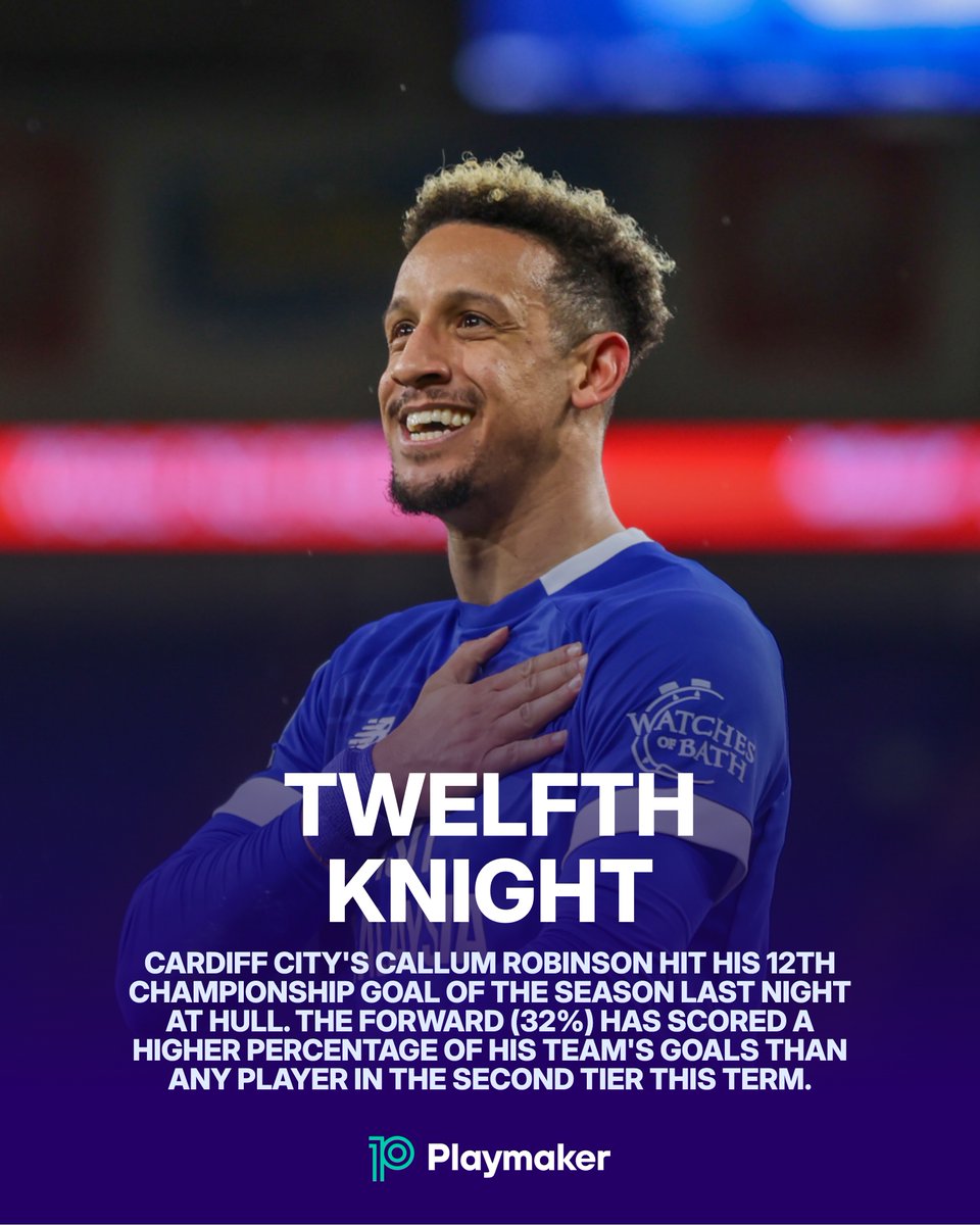 playmakerstats (@playmaker_en) on Twitter photo ⚖️ Scored highest % of team's goals (#Championship; 2024/25):
3⃣2⃣%: CALLUM ROBINSON*
2⃣7⃣%: Liam Cullen, Josh Maja, Borja Sainz
2⃣6⃣%: Anis Mehmeti, Tom Cannon (at Stoke)
* has hit 12 of Cardiff's 37 league goals this term.
#CCFC <a href="/CardiffCityFC/">Cardiff City FC</a> <a href="/CallumRobinson7/">Callum Robinson</a> ⚖️ Scored highest % of team's goals (#Championship; 2024/25):
3⃣2⃣%: CALLUM ROBINSON*
2⃣7⃣%: Liam Cullen, Josh Maja, Borja Sainz
2⃣6⃣%: Anis Mehmeti, Tom Cannon (at Stoke)
* has hit 12 of Cardiff's 37 league goals this term.
#CCFC <a href="/CardiffCityFC/">Cardiff City FC</a> <a href="/CallumRobinson7/">Callum Robinson</a>