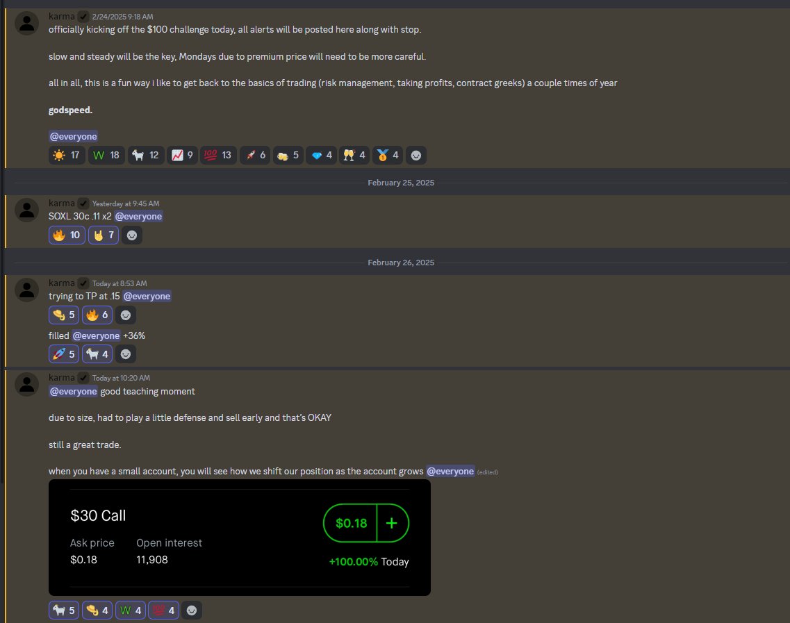 $100 to $10,000 account challenge is off, not to late to join me! 

only 1 trade so far, nice green swing using 1 simple strat i call 'iv injection' 

i'll explain it tonight.