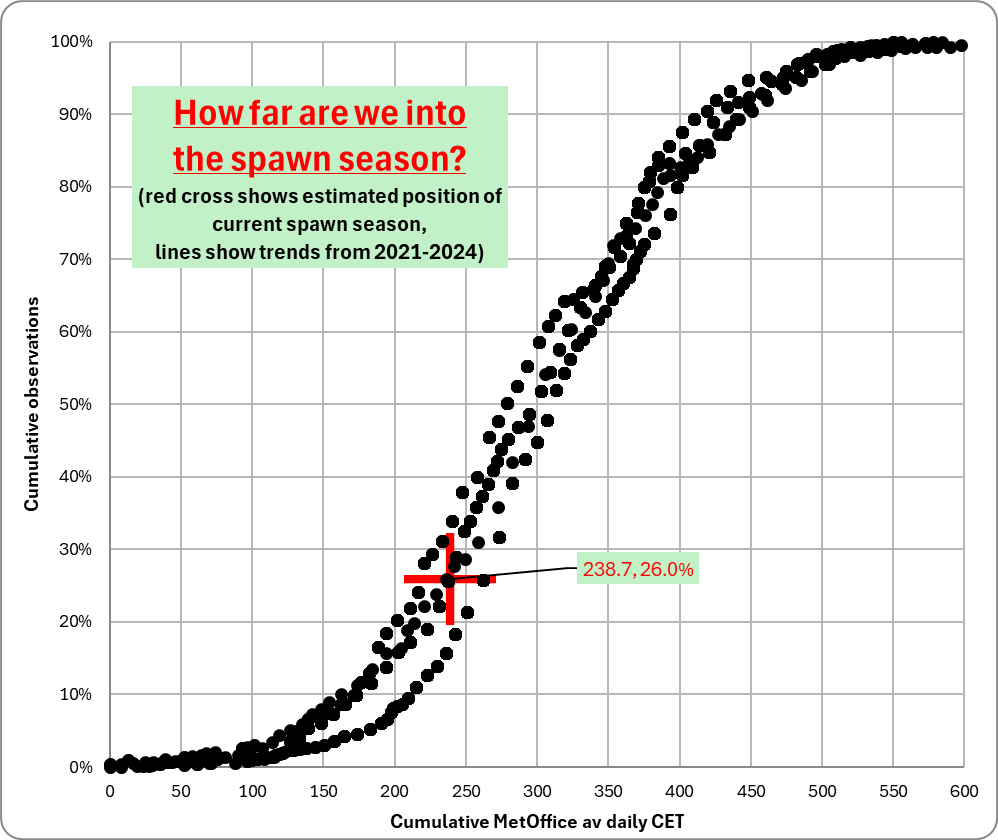 PondDip's tweet photo. A quarter of the way through?
#spawnmap https://t.co/osJCMaiudh