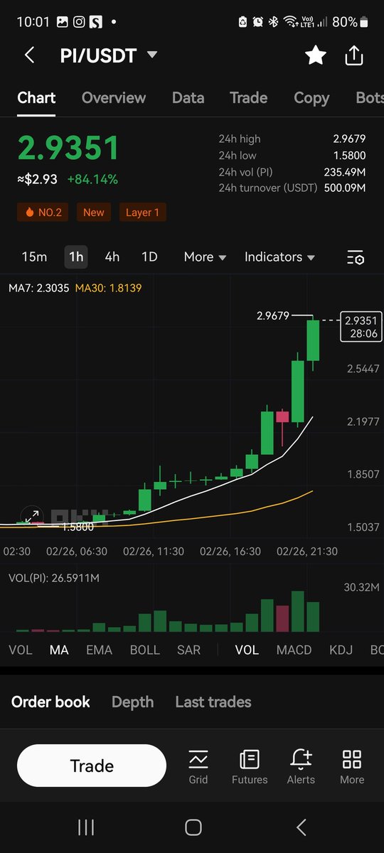 akhilmk3's tweet photo. @Ashcryptoreal https://t.co/WKA0x6EHPA