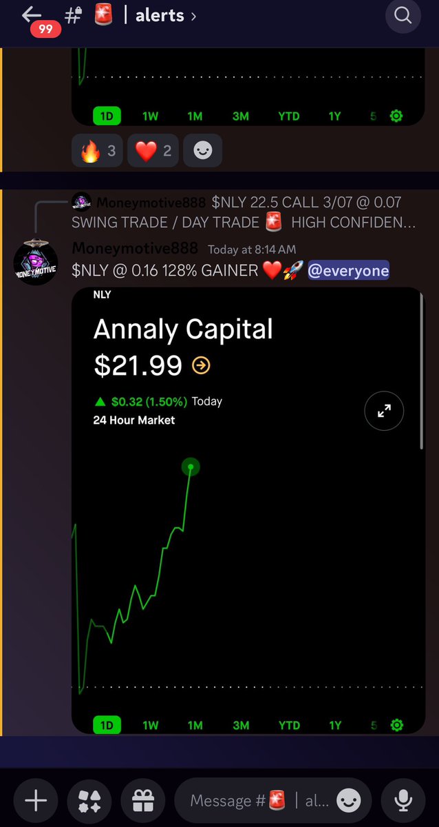 LIFE CHANGING MONEY HAS BEEN MADE INSIDE MOENYMOTIVE A+ TRADING DISCORD SERVER ❤️☢️🔥

1700%+ GAINER 🤑
120%+ GAINER 🤑

$SPY $JNJ $NLY $NDX $T $VZ $TSLA $MO $SPX

whop.com/moneymotive