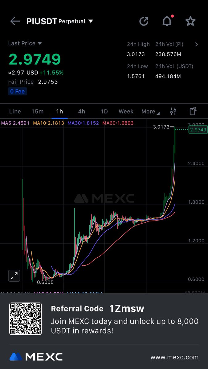 Crypto Range 🚀 tweet media