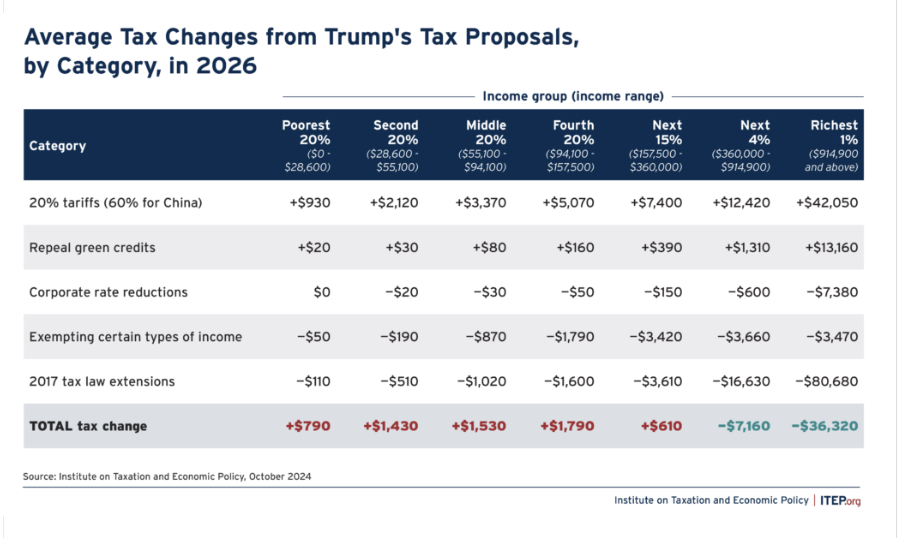 Dictating tweet media
