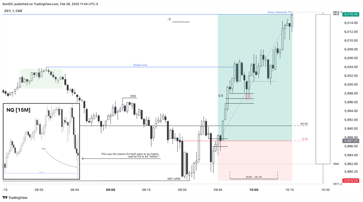 $ES - 26.02.2025

Shared and discussed this bias live on our Discord (discord.gg/JYdhsgqSYd) today.

Not the best PA, but still ok.