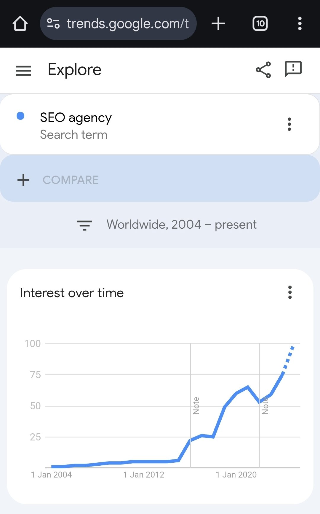 agencias seo research