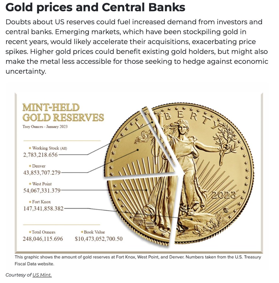 My takeaway from this is that we need to audit more than Ft. Knox; we need to audit the Denver and West Point holdings as well...