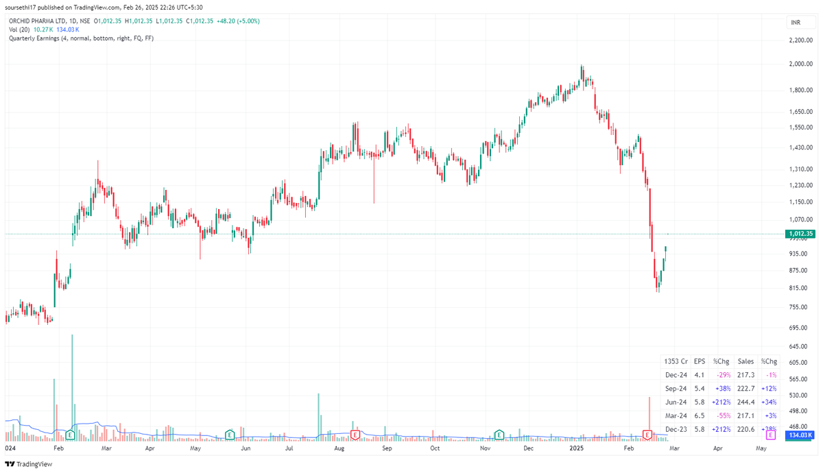 Indian Stock Market tweet media