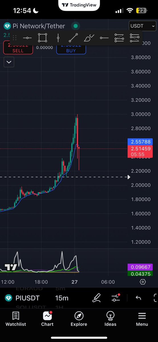 BOOK__OF_PEPE's tweet photo. Soon will be at $5 
$Pi $picoin https://t.co/AkAwvwIyYJ