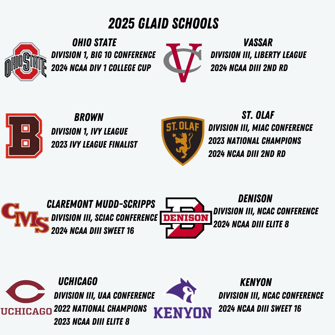 Kenyon Men’s Soccer (@kenyonmsoc) on Twitter photo Excited to be co-hosting the 2nd installment of the <a href="/GLAcademicID/">GreatLakesAcademicID</a> camp this summer! We have an outstanding lineup of coaches ready to join us as well!
Registration at greatlakesacademicidcamp.com! Excited to be co-hosting the 2nd installment of the <a href="/GLAcademicID/">GreatLakesAcademicID</a> camp this summer! We have an outstanding lineup of coaches ready to join us as well!
Registration at greatlakesacademicidcamp.com!