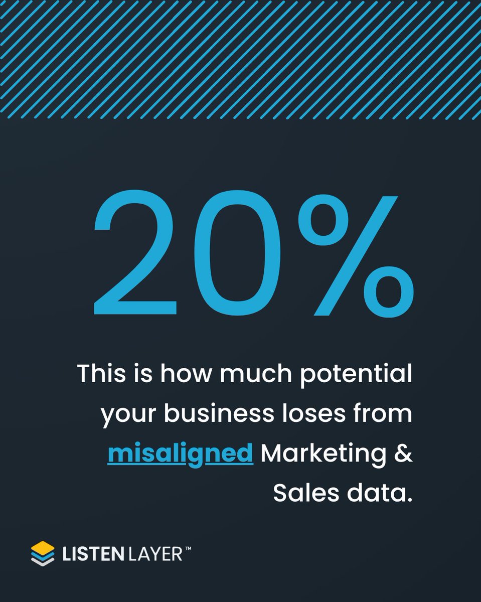 listenlayer's tweet image. Misalignment is expensive, whether you're in the B2B, Healthcare, or Finance sector. 💸 Fix it with ListenLayer: 

✅ Align teams. ✅ Connect data. ✅ Drive growth. 

Let’s make 2025 your best year yet. #RevenueGrowth #DataDrivenMarketing