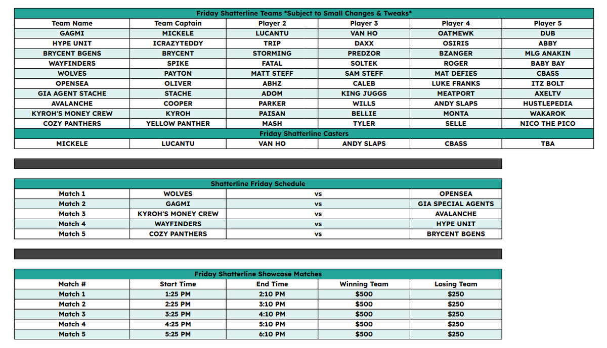 Brandon ๐จ๐ฆ (@mlganakin) on Twitter photo Hi everyone!
I'm super excited to share the <a href="/ShatterlineFPS/">Shatterline FPS</a> teams, schedule, and format for the showcase this Friday afternoon at the <a href="/HyperXArena/">HyperX Arena Las Vegas</a> in Las Vegas
๐ฎ 5 Full Shatterline Show Matches
๐ต $750 Prize Pool Per Show Match
โจ With The Best Creators In The World Hi everyone!
I'm super excited to share the <a href="/ShatterlineFPS/">Shatterline FPS</a> teams, schedule, and format for the showcase this Friday afternoon at the <a href="/HyperXArena/">HyperX Arena Las Vegas</a> in Las Vegas
๐ฎ 5 Full Shatterline Show Matches
๐ต $750 Prize Pool Per Show Match
โจ With The Best Creators In The World